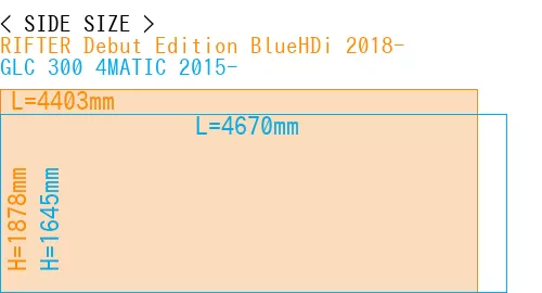 #RIFTER Debut Edition BlueHDi 2018- + GLC 300 4MATIC 2015-